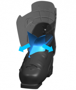 Dual Sensifit Insert